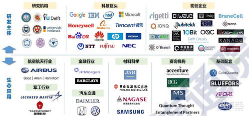 全景解密量子信息技術(shù) 從高層學習到國家戰(zhàn)略，一文看懂量子計算服務三大領(lǐng)域