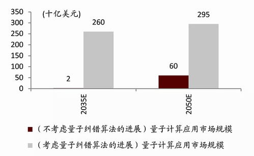 量子計(jì)算能否續(xù)寫摩爾定律的新篇章？——國內(nèi)外巨頭的戰(zhàn)略布局與未來展望